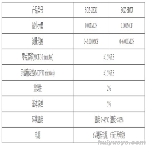 悦丰仪器 SGZ-2BXJ 浊度计
